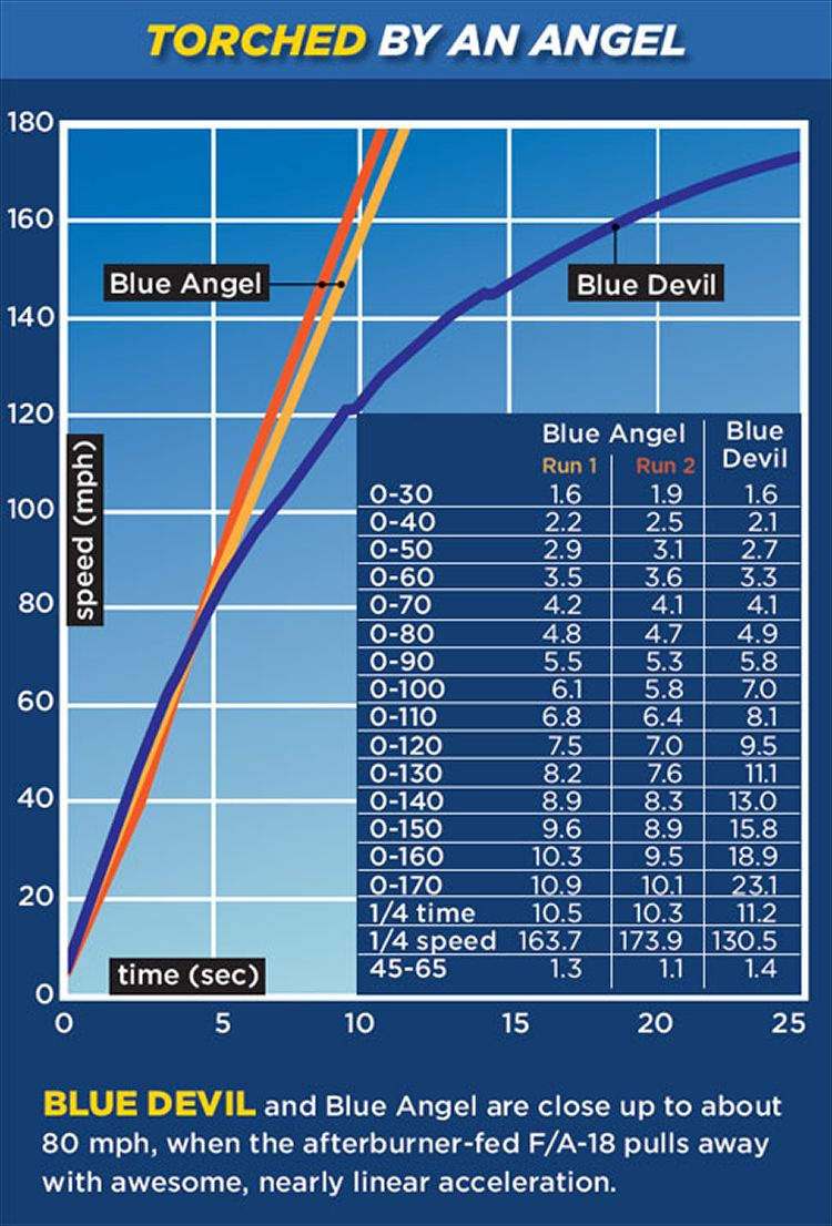 112 0908 01z+chevrolet corvette ZR1 blue angel+chart