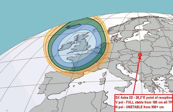 ASTRA 2D V pol and H pol signal